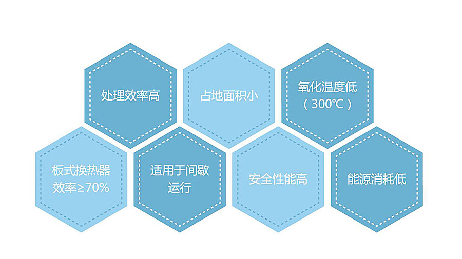 ��ʯ�D݆+CO|RTO|RTO�߻�ȼ���O��S�҃��݈D