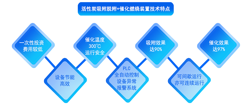 ����̿����Ó��+rco�߻�ȼ���O(sh��)��|rto�O(sh��)��S�҃�(y��u)��(sh��)�D