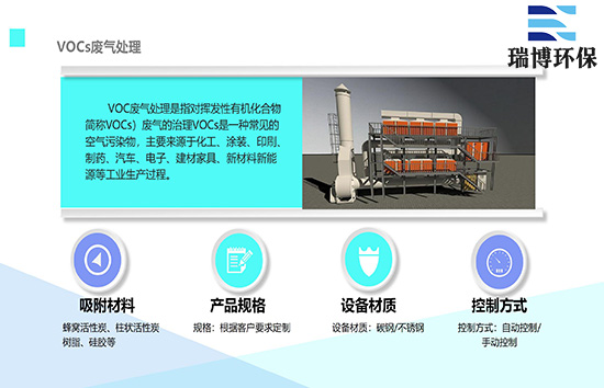 廢氣凈化用處理裝置的發(fā)展趨勢|活性炭箱|吸附脫附設備廠家圖 廢氣凈化用處理裝置的發(fā)展趨勢|活性炭箱|吸附脫附設備廠家圖