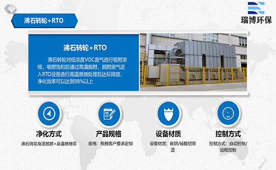 �ຣ������ʯ�D݆,ӡˢ�U��̎��,RCO�߻�ȼ���O��,�²�������Դ�U��̎���O��